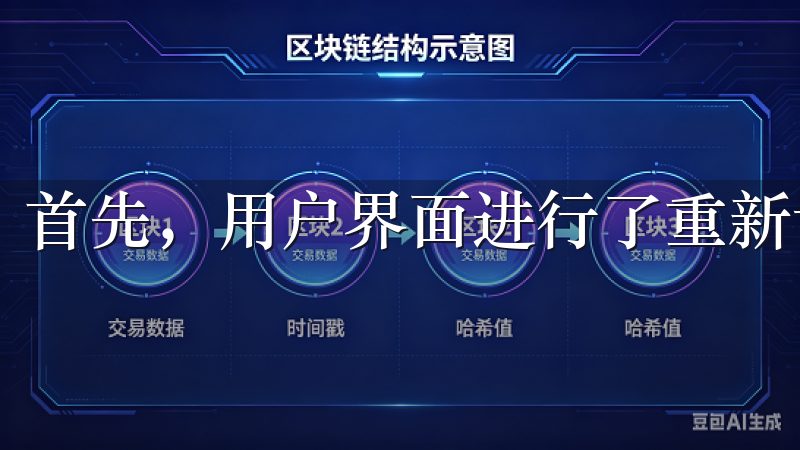 首先，用户界面进行了重新设计，变得更加人性化和易于操作。